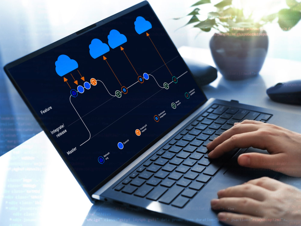 application integration and workflow automation