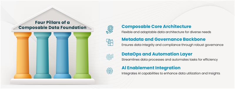 data foundation pillars